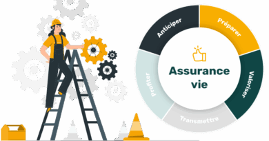 Guide complet : Comment choisir la meilleure assurance vie en 2025 Meilleur assurance vie